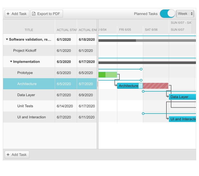 Telerik UI for Blazor Gantt - Planned vs Actual