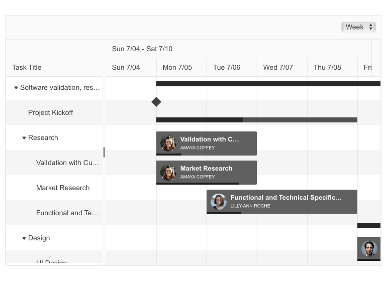 Telerik UI for Blazor Gantt - Task Templates