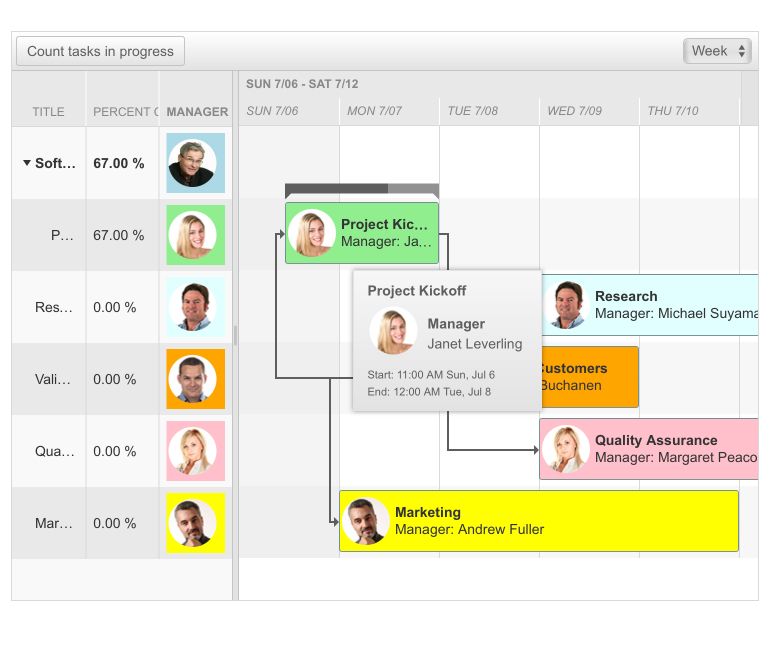 Hovering on one of the managers brings up a tooltip with the title, name, and start and end dates and times.