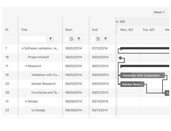 Telerik UI for Blazor Gantt Component v2.