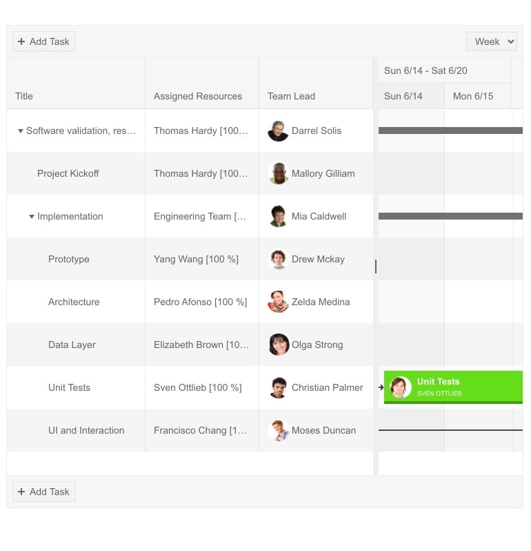 Telerik UI for ASP。网络核心甘特柱模板