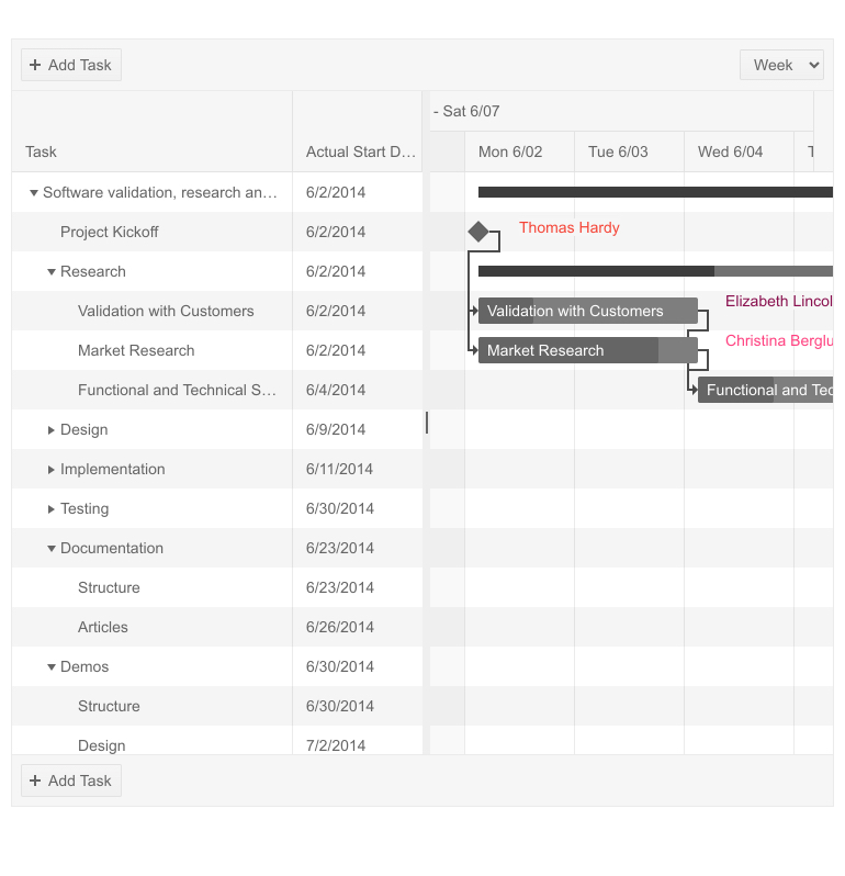 Telerik UI for ASP。网络核心甘特概述