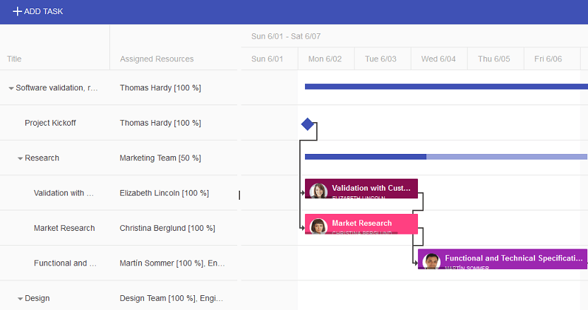 Gantt_TaskTemplates