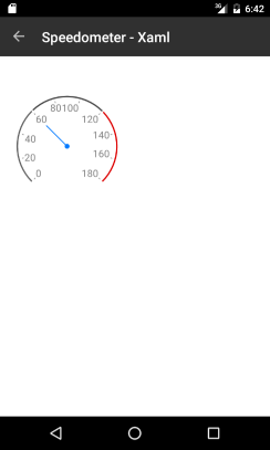 UI for Xamarin Gauge