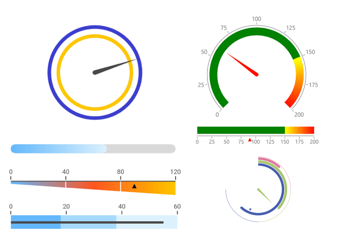 GaugeOverview