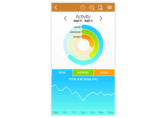 Telerik UI for Xamarin Gauges Animations