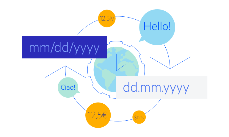 Blazor Editor Globalization and Localization