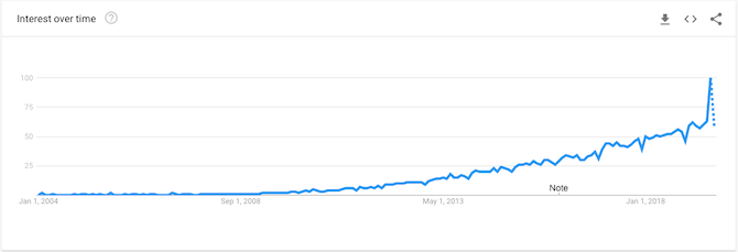 Google Trends Chart (002)