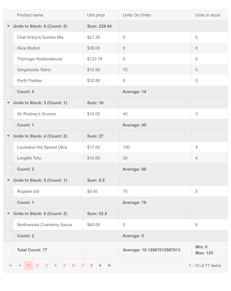 ASP.NET Core DataGrid Control | Telerik UI For ASP.NET Core