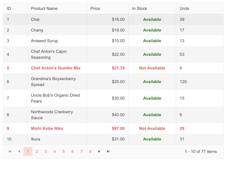 Telerik UI for Blazor Grid Cell Alignment shows all the different alignment options for its columsn.