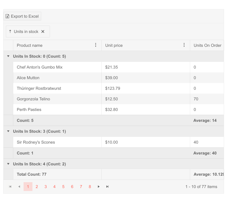 Telerik UI for ASP。NET核心网格