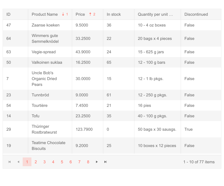 Telerik UI for Blazor Grid Multi-column Sorting