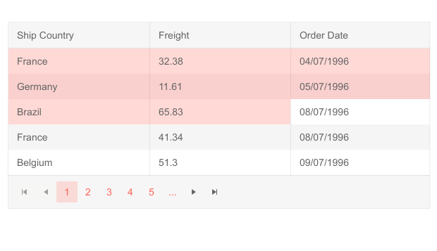 Telerik UI for ASP.NET Core Grid