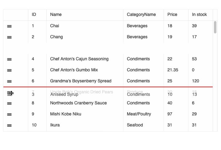 KendoReact Grid Rows Drag and Drop