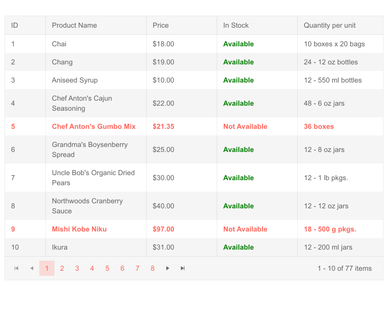 Telerik UI for  Blazor Grid Conditional formatting of cell and rows