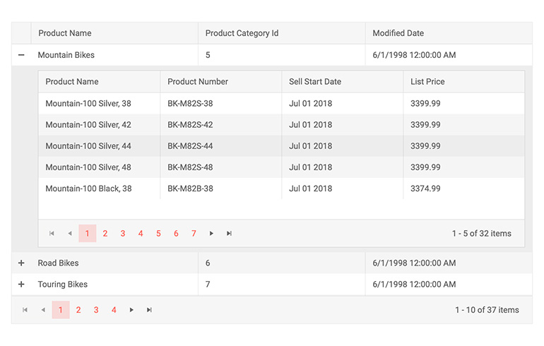 Blazor Grid Component | Telerik UI For Blazor