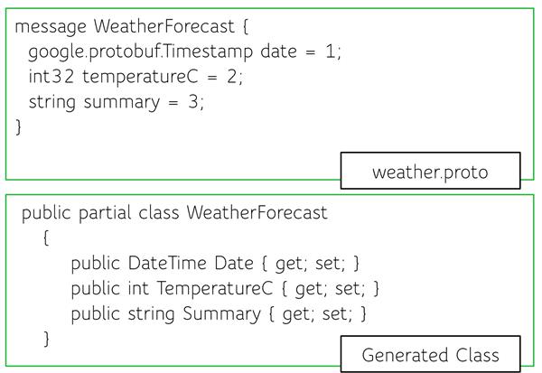 Top 10 Blazor Features You Probably Didn T Know<script async src=