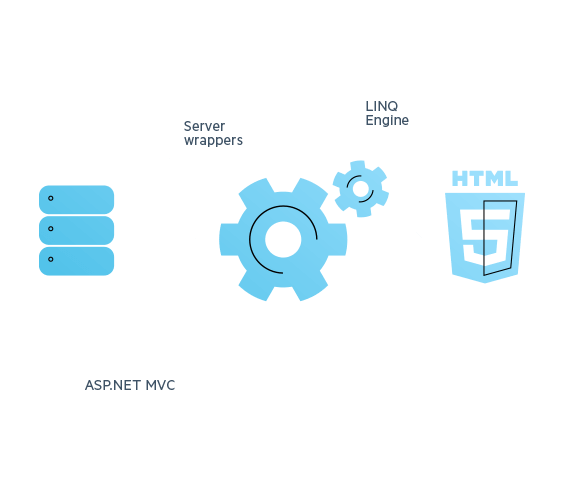 Progress® Telerik® UI for ASP.NET MVC R3 2019 v2019.3.917 with nupkg/VS Extension/Telerik Document Processing and Full Source