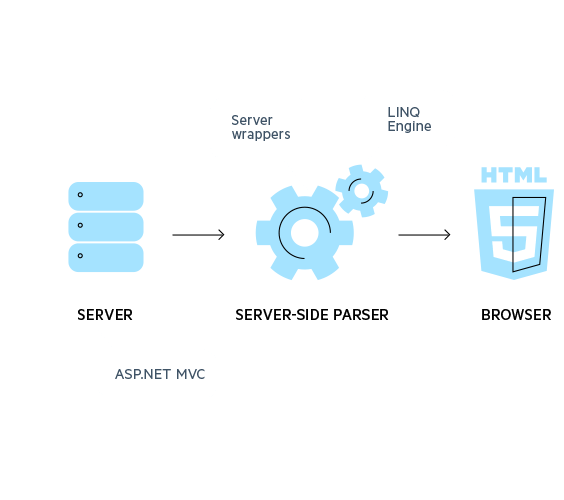 Telerik UI for ASP.NET Core 2019.2.724 Internal Build Commercial