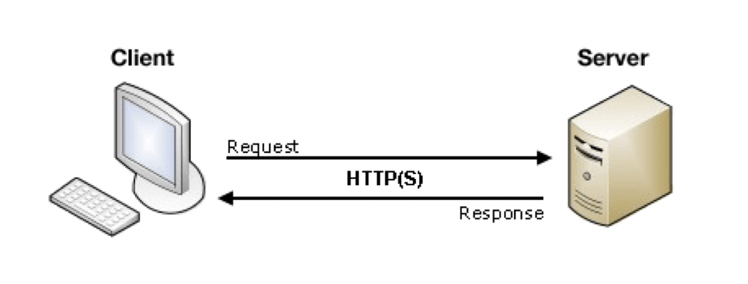 HTTPBasics