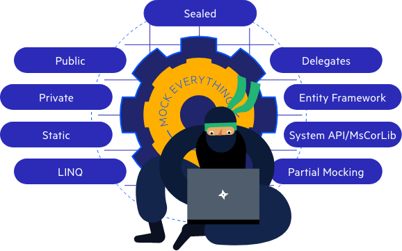 Extension Method In C#