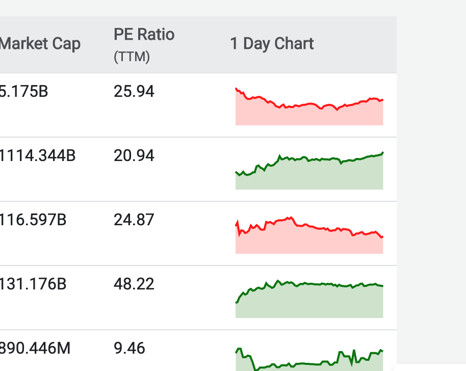 chart within a chart screenshot