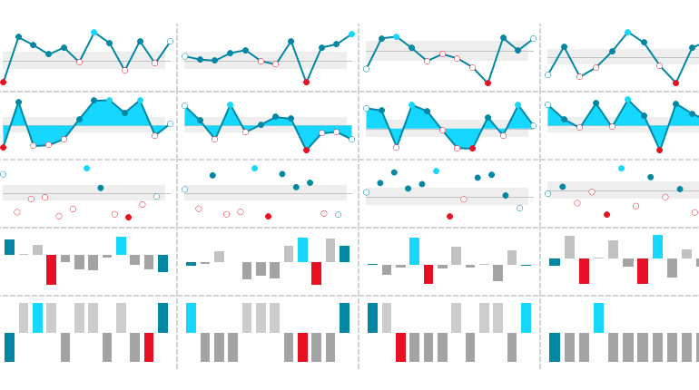 indicators