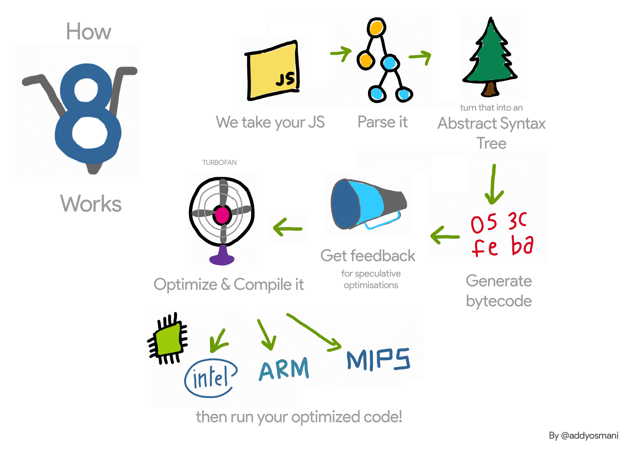 js-engine