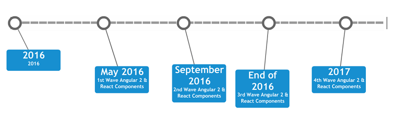 KUI2016_Timeline