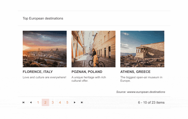 Telerik UI for Blazor ListView 