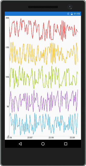 Live Data Chart