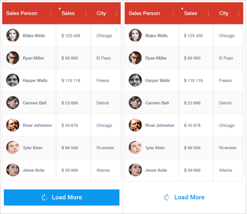 Grid - load on demand Grid - load on demand