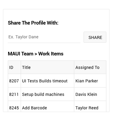 Telerik UI for MAUI Entry Control has a field for sharing, and shows example text 'Ex. Taylor Dane'.