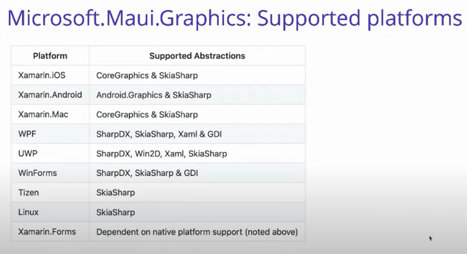 MauiGraphics