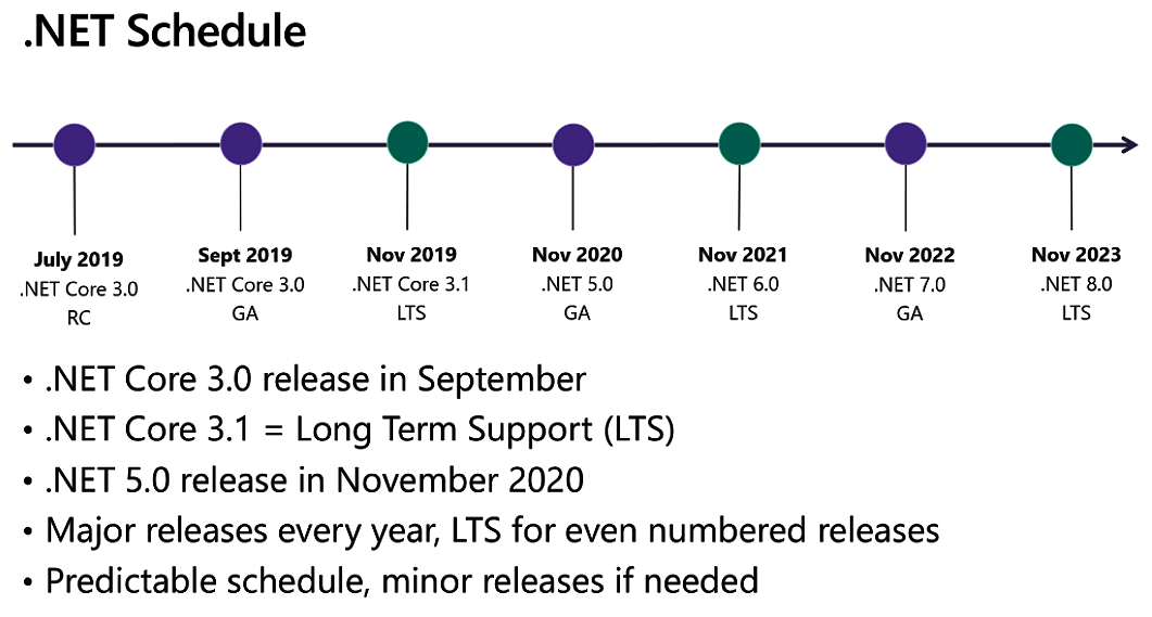 .NET schedule