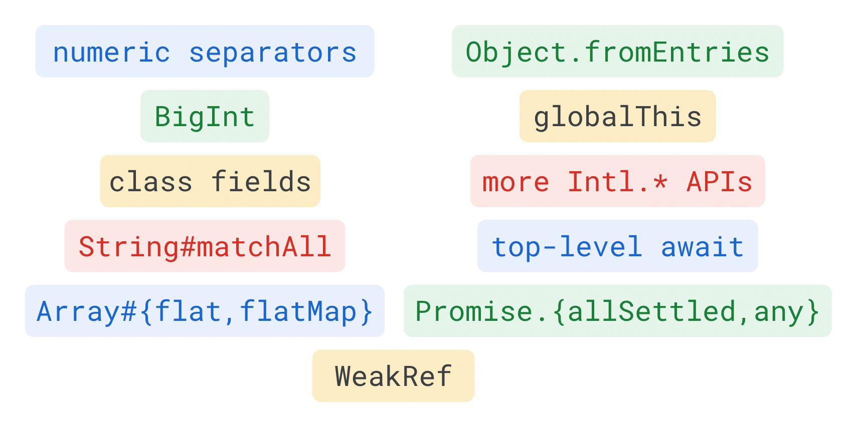 What's New In JavaScript?