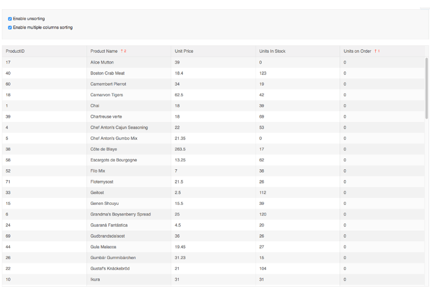 React UI Library Kendo UI