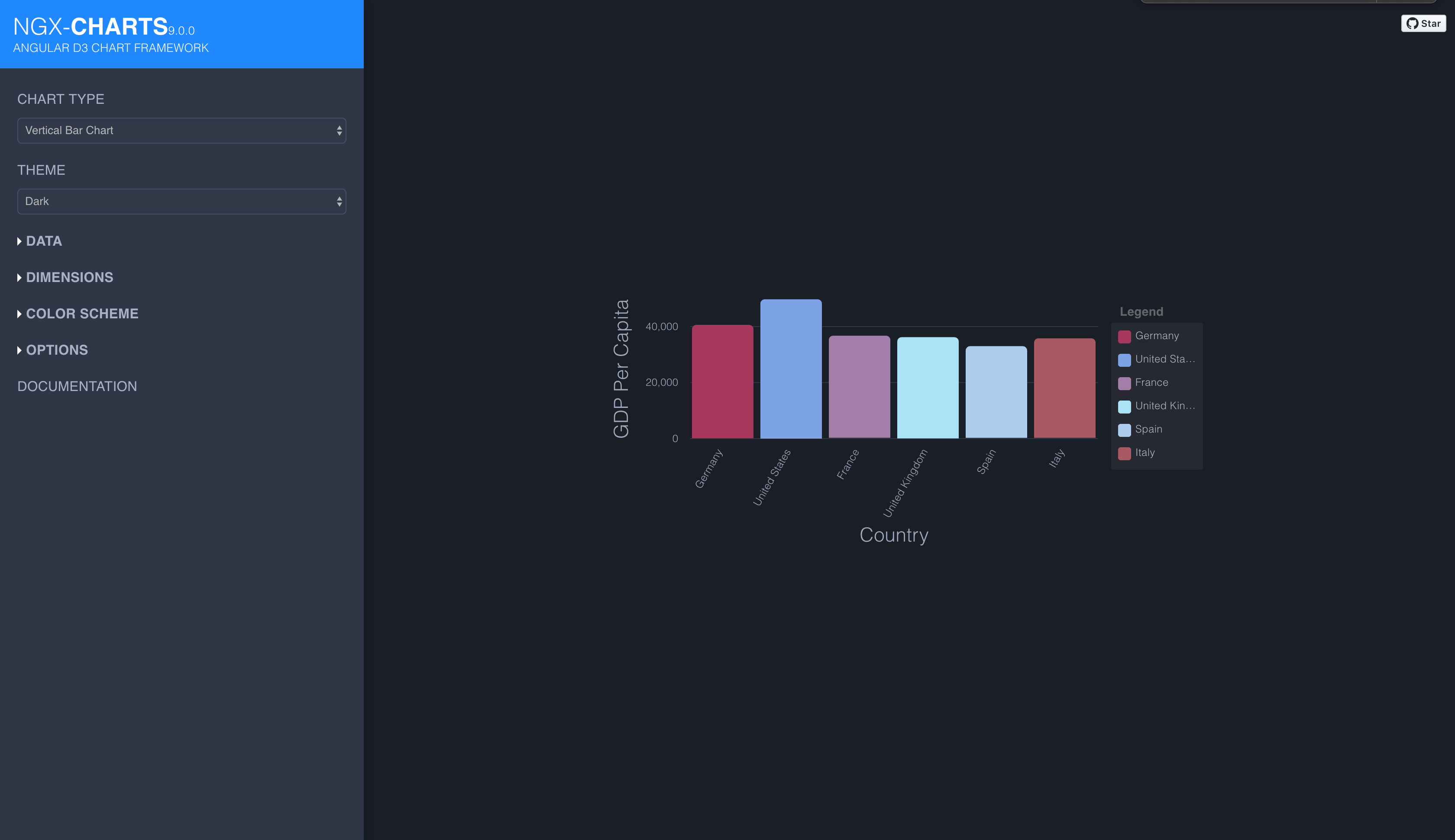 Angular Libraries