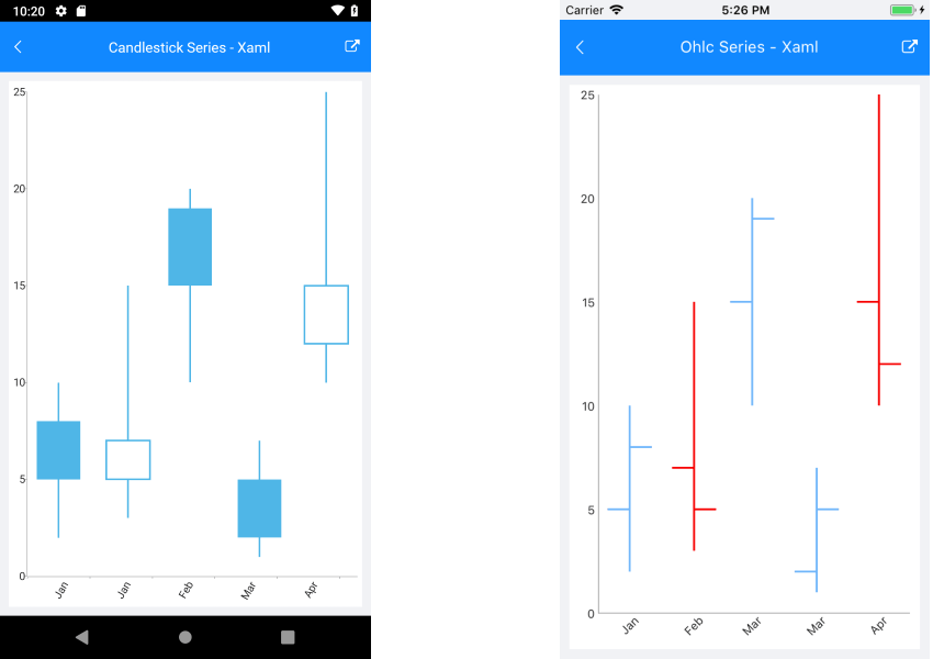 ohlc_candlestick_blog