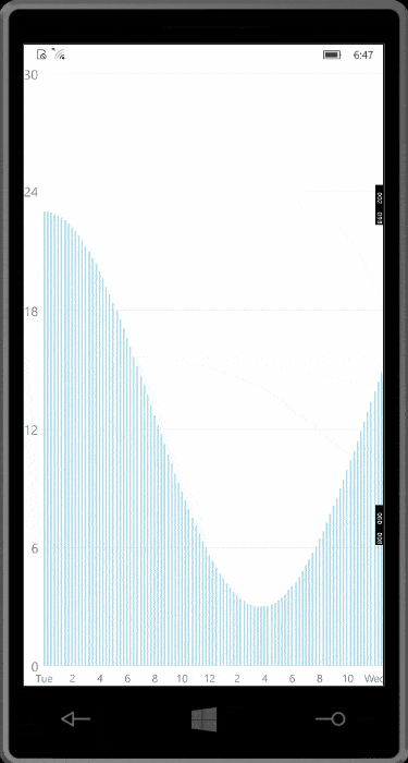 RadChart RadChart