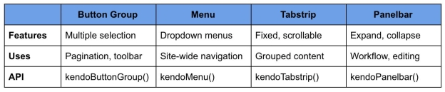 Kendo UI Panelbar