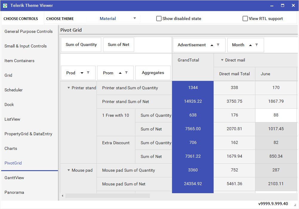 RadPivotGrid