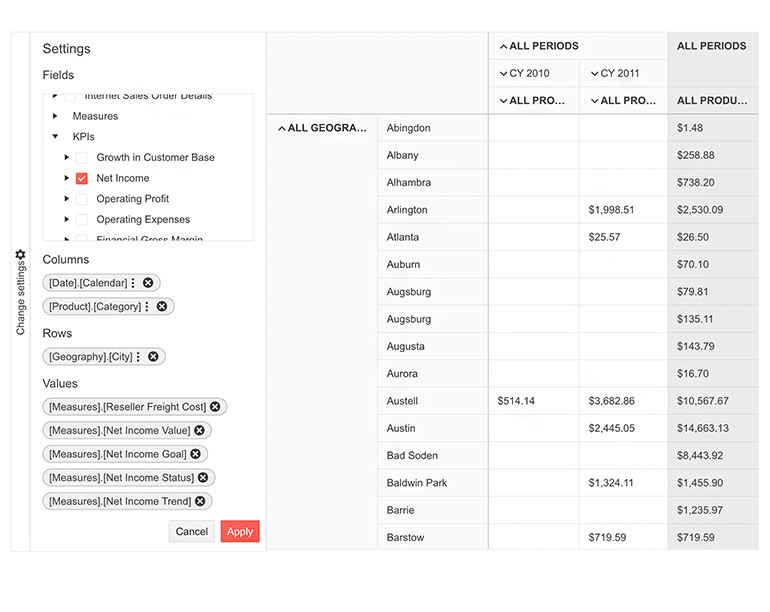 Telerik UI for ASP.NET Core PivotGrid v2 Component