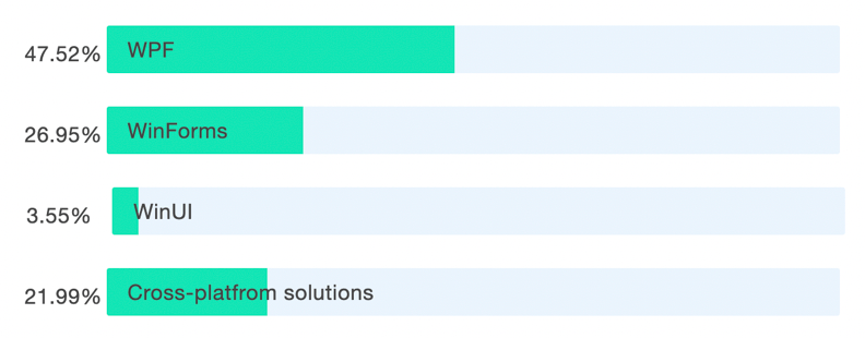 Poll1