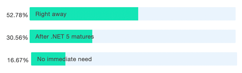 Poll2