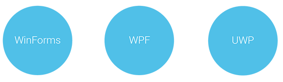.NET Tech Choice WinForms vs WPF vs UWP image