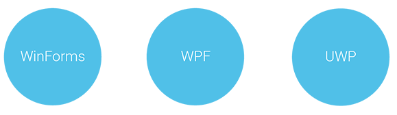.NET Tech Choice WinForms vs WPF vs UWP .NET Tech Choice WinForms vs WPF vs UWP image