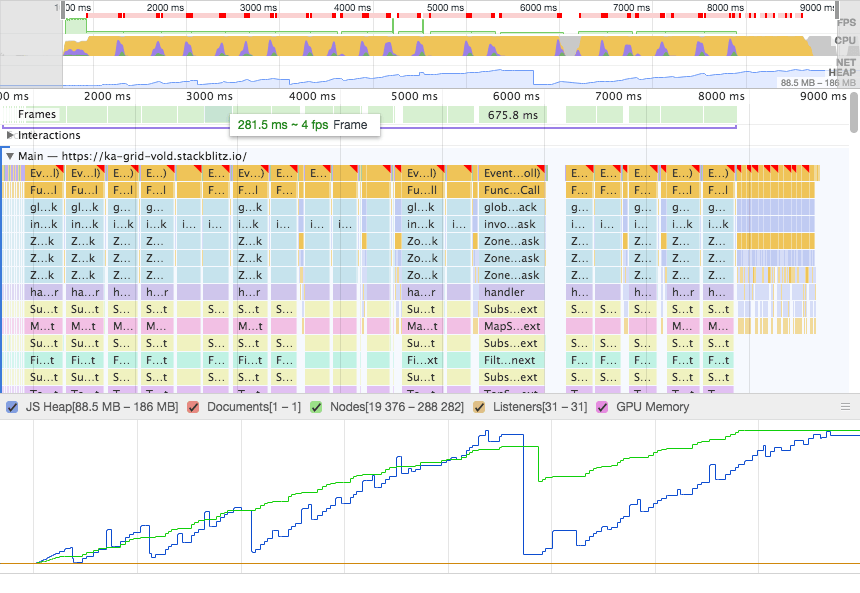 Performance Profile - bad