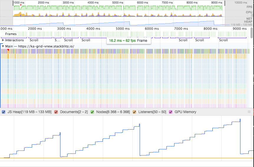 Performance Profile - Good Performance Profile - Good