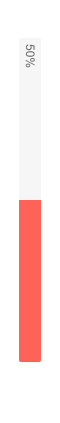 Telerik Progress Bar Vertical Orientation Telerik Progress Bar Vertical Orientation